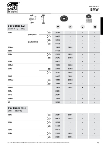 Spare parts cross-references