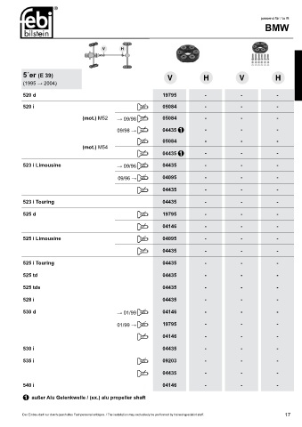 Spare parts cross-references