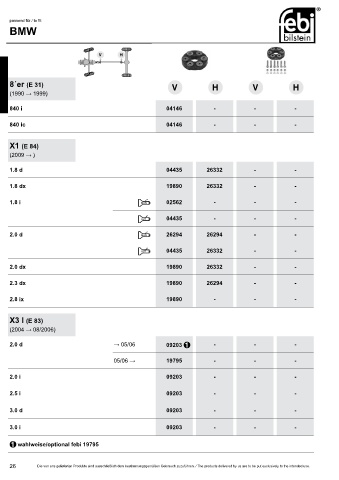 Spare parts cross-references