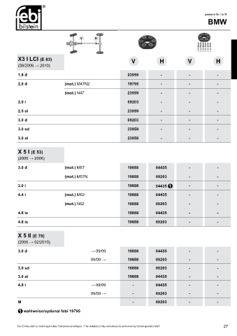 Spare parts cross-references