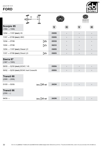 Spare parts cross-references