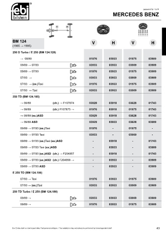 Spare parts cross-references