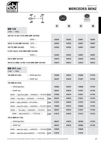 Spare parts cross-references