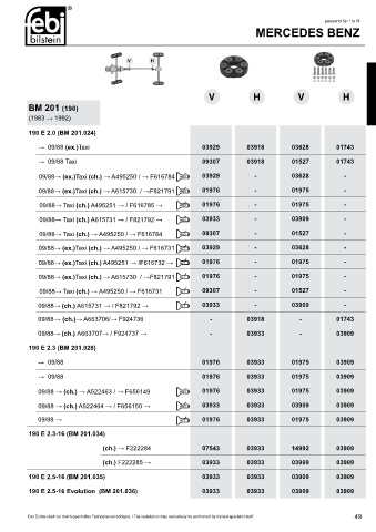 Spare parts cross-references