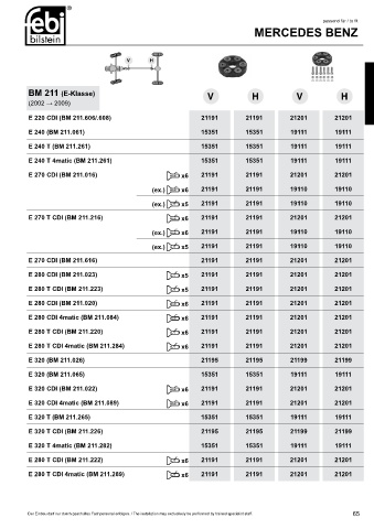 Spare parts cross-references