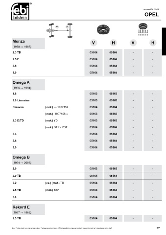 Spare parts cross-references