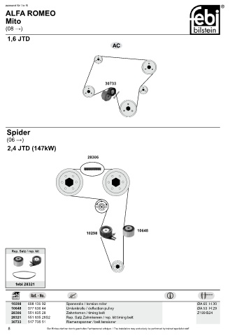 Spare parts cross-references