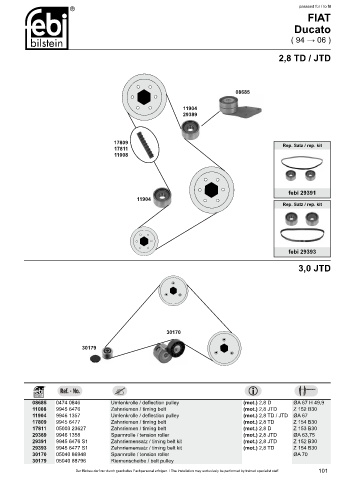 Spare parts cross-references