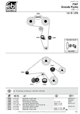 Spare parts cross-references