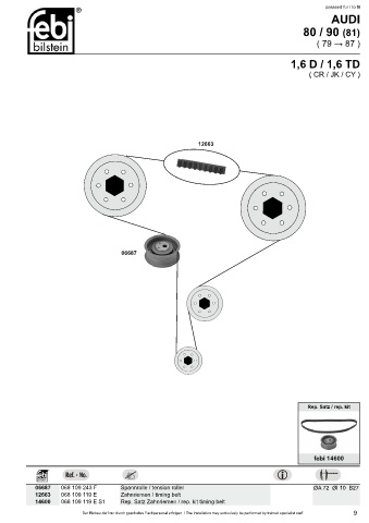 Spare parts cross-references