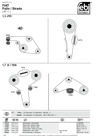 Spare parts cross-references