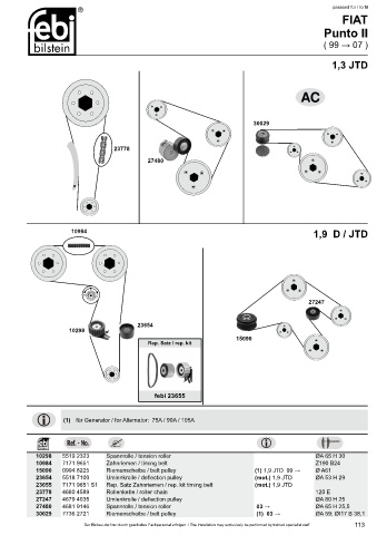 Spare parts cross-references