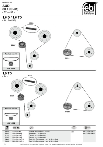 Spare parts cross-references