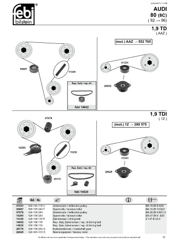 Spare parts cross-references