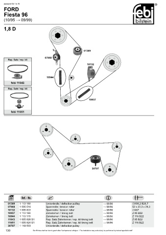 Spare parts cross-references