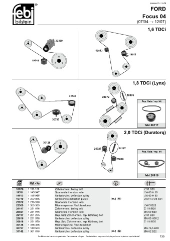 Spare parts cross-references