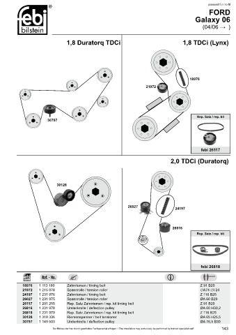 Spare parts cross-references