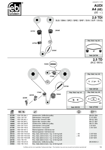 Spare parts cross-references