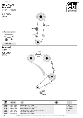 Spare parts cross-references