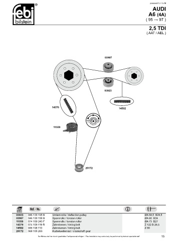 Spare parts cross-references