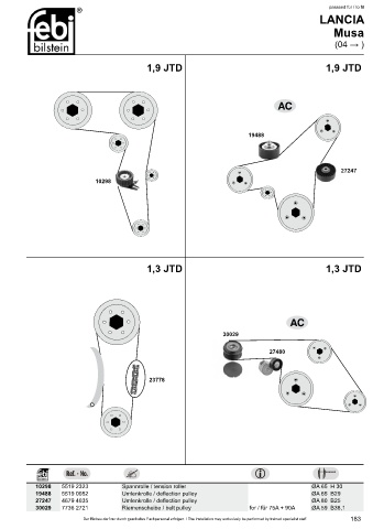 Spare parts cross-references