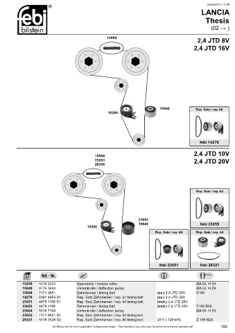 Spare parts cross-references