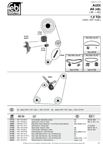 Spare parts cross-references