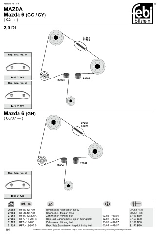 Spare parts cross-references