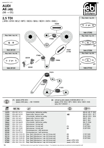 Spare parts cross-references