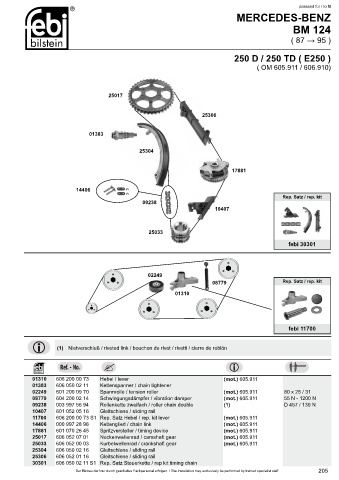 Spare parts cross-references