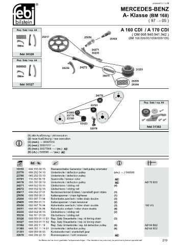 Spare parts cross-references