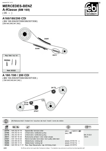 Spare parts cross-references