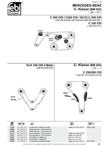 Spare parts cross-references