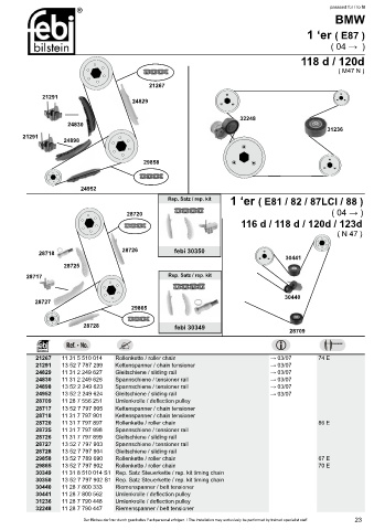 Spare parts cross-references