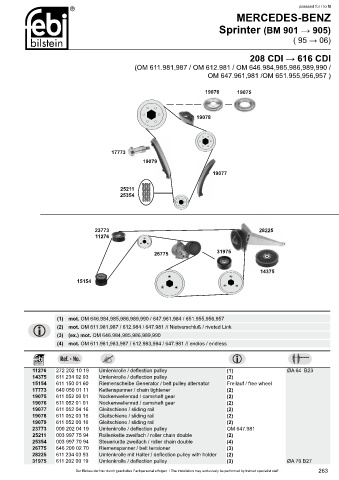 Spare parts cross-references