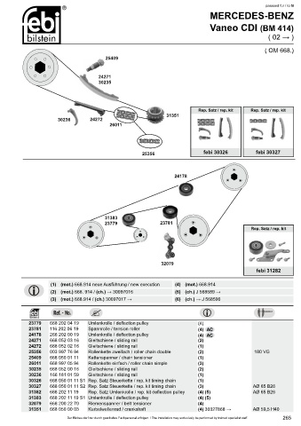 Spare parts cross-references