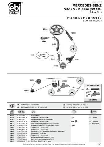 Spare parts cross-references