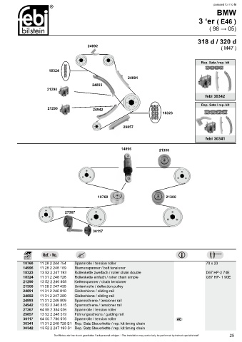 Spare parts cross-references