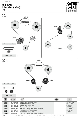 Spare parts cross-references