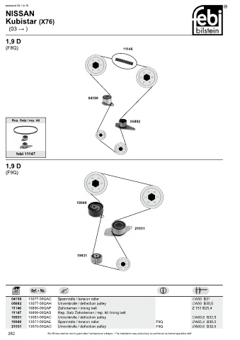 Spare parts cross-references