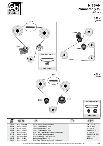 Spare parts cross-references