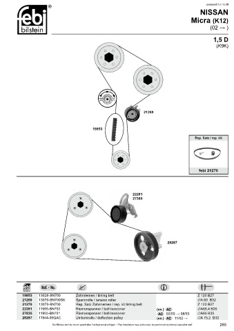 Spare parts cross-references