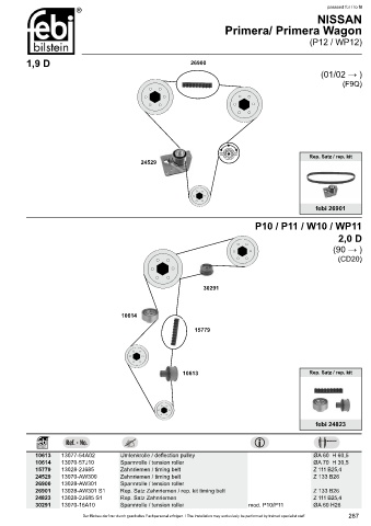 Spare parts cross-references