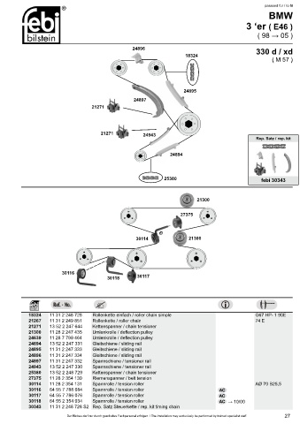 Spare parts cross-references