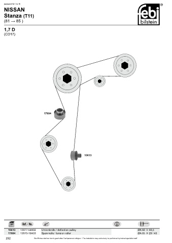 Spare parts cross-references