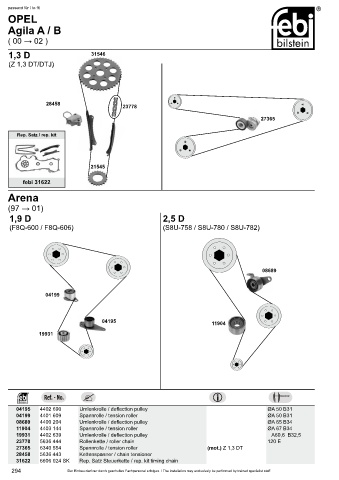 Spare parts cross-references