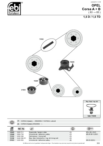 Spare parts cross-references