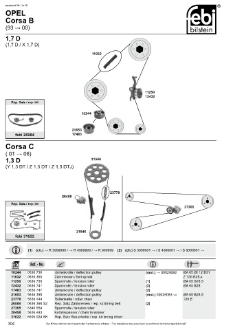 Spare parts cross-references