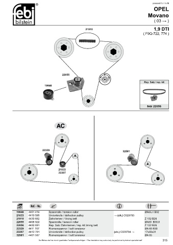 Spare parts cross-references