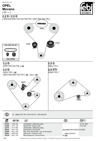 Spare parts cross-references